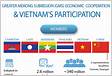 Country Report on Chinas Participation in Greater Mekong
